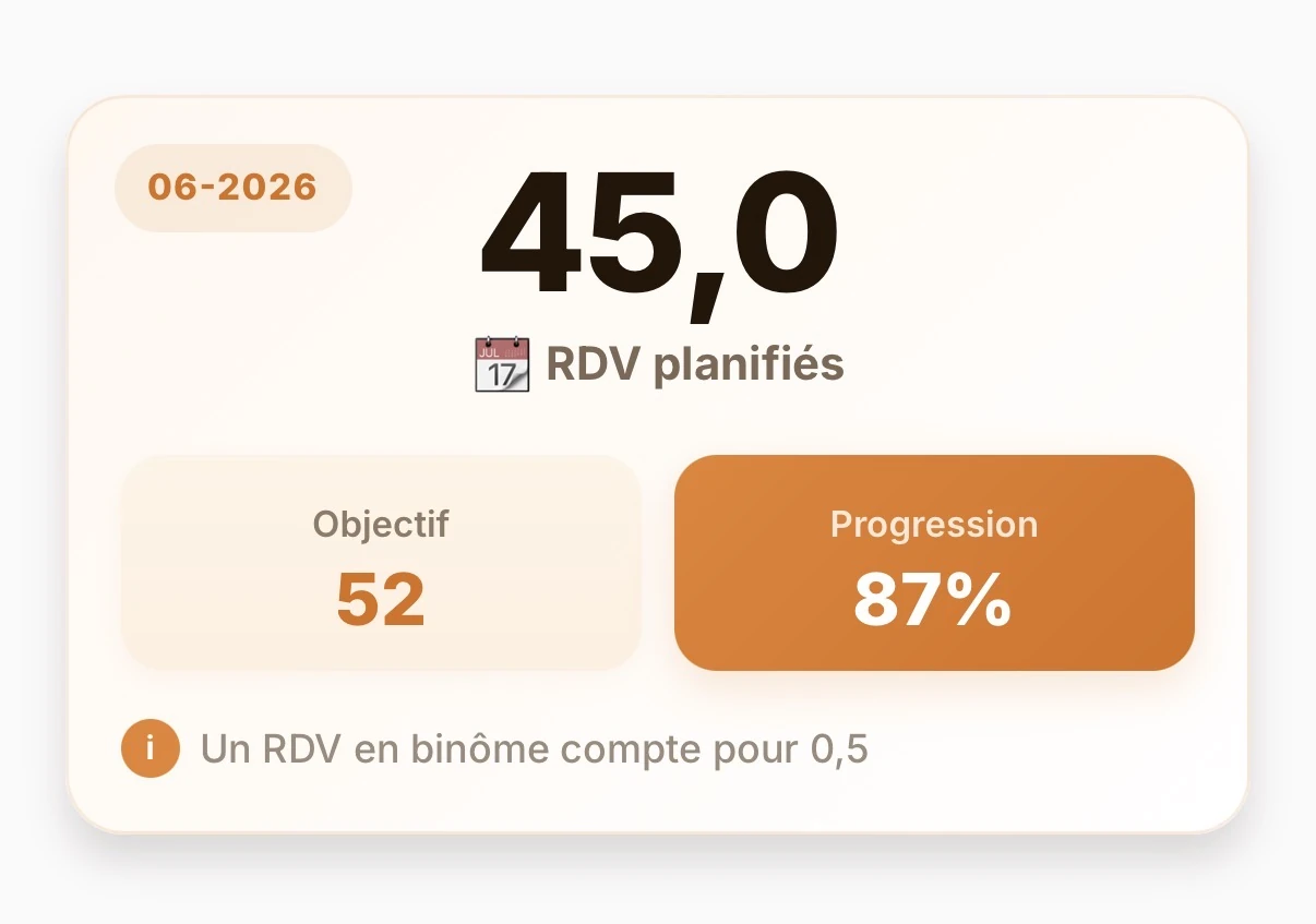 Porteo — objectif mensuel et progression