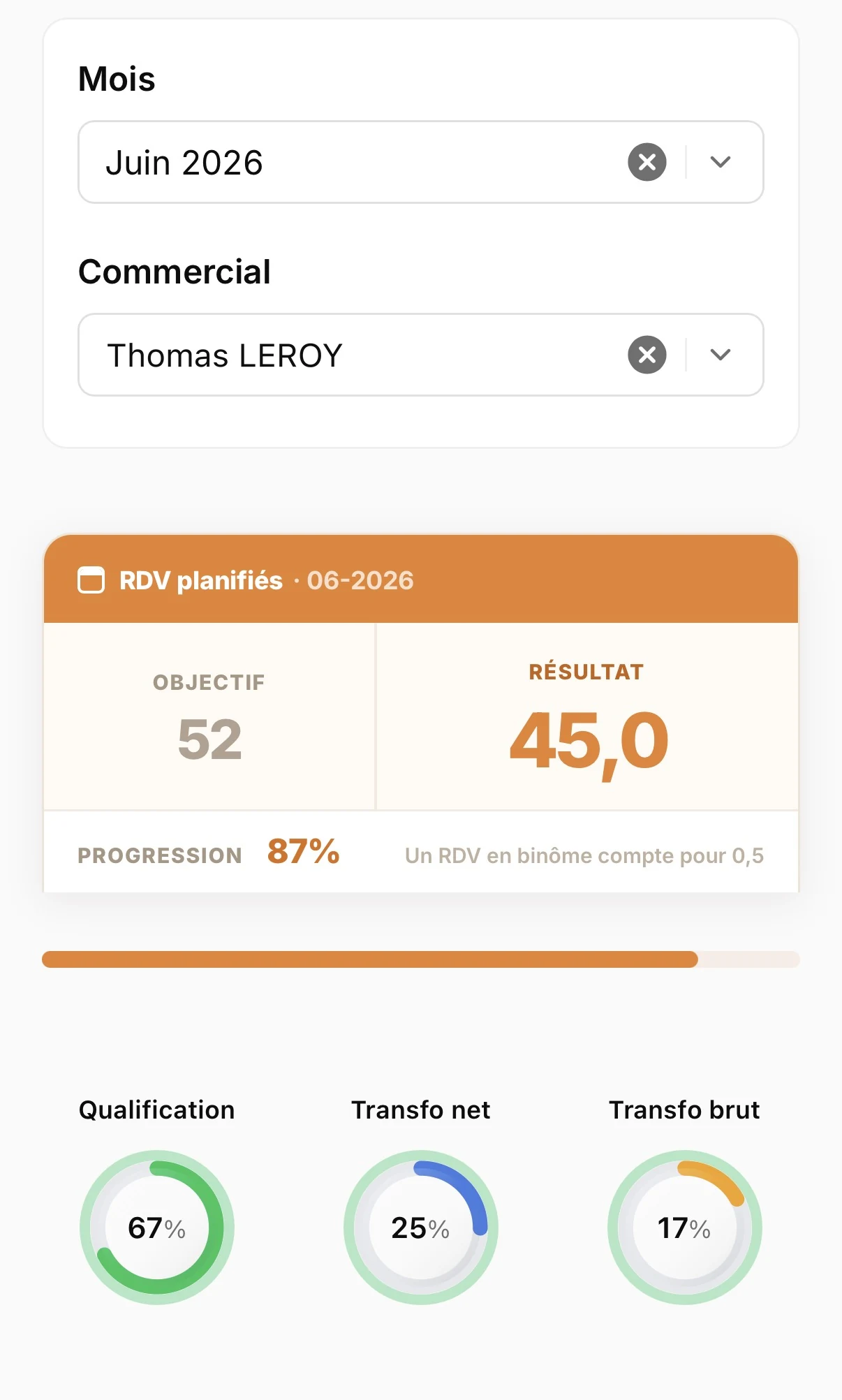 Porteo — performances et taux de transformation